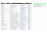 do copy paste web research and scraping for b2b leads